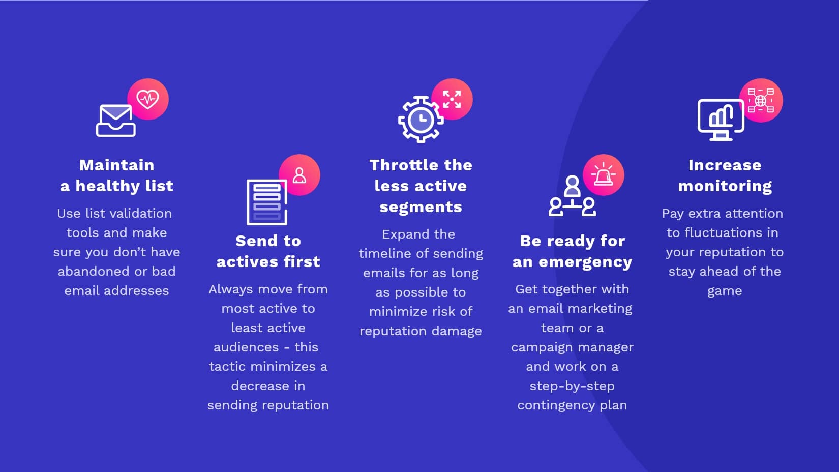 Emailing the entire database without sender reputation decrease
